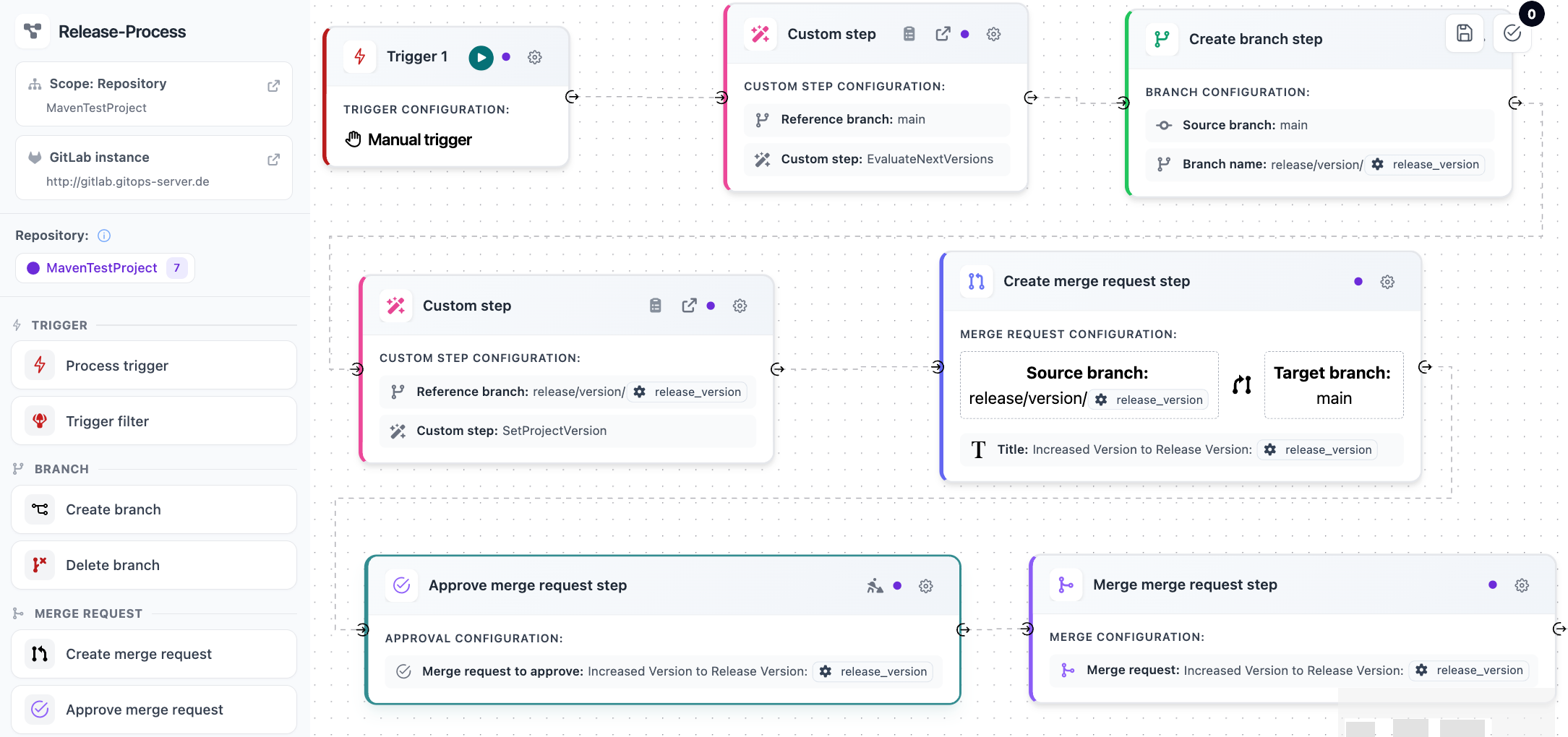 GitOps Prozesseditor mit visuellem Workflow